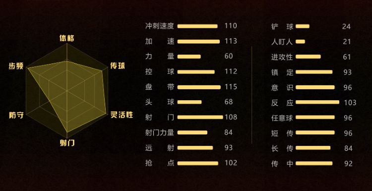 fifa足球世界中国传奇卡阵容,fifa足球世界球员能力值低却很贵