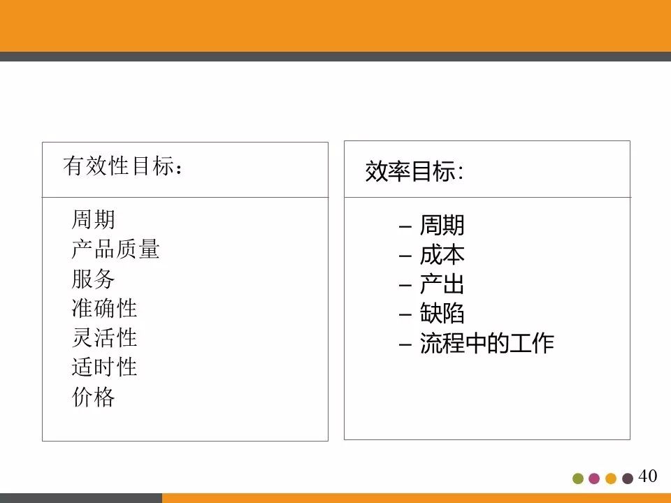 ppt分享活动策划书,ppt分享讲什么