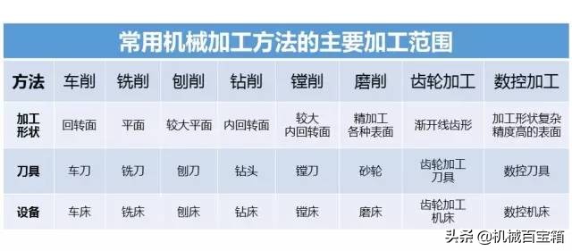 材料成形工艺基础知识点,金属材料成型方法有