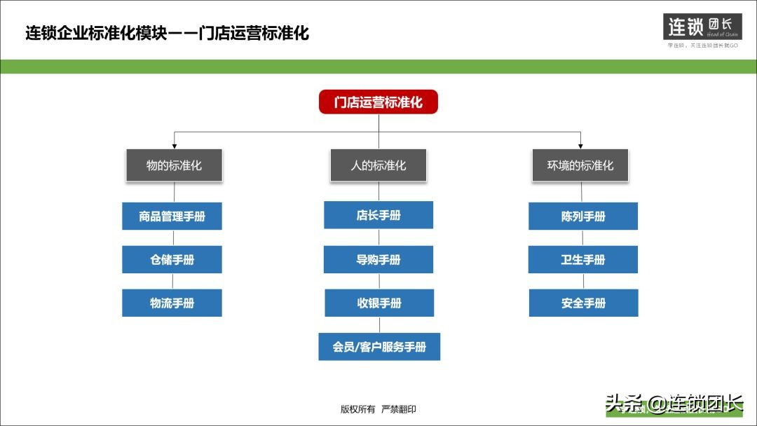 10-50多家门店，到底需不需要总部？此文讲的十分透彻