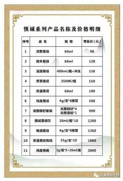 慎诚生命：前有“贻好”虚假宣传，后有消字产品被包装成抗癌福音