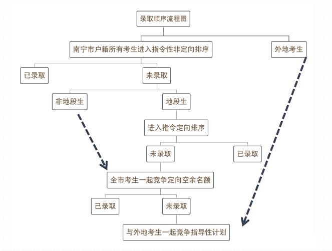 中考第三批次录取通知怎么查,中考二批次和三批次是什么意思