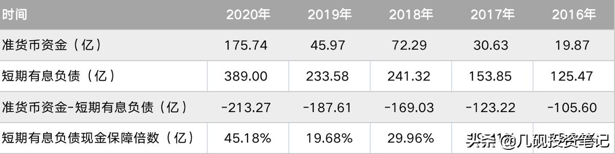 通过资产负债表读懂公司第五步,资产负债表的编制方法