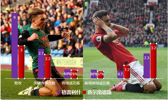 索尔斯克亚曼联问题,索尔斯克亚恶魔法则