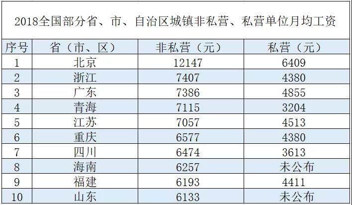 为什么工资3000会是常态,涨工资为什么那么难