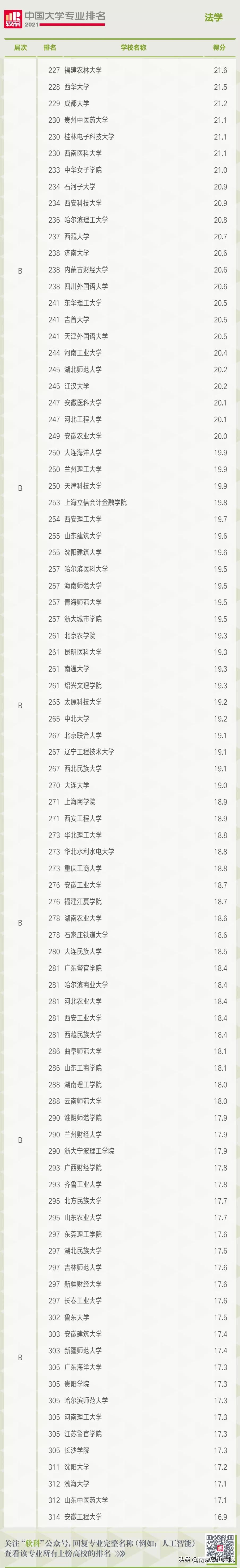 各类大学法学专业排名,全国大学法学专业排行