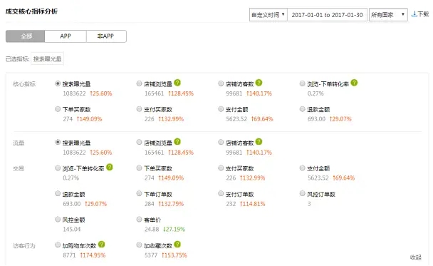 速卖通如何推爆产品,速卖通运营图片