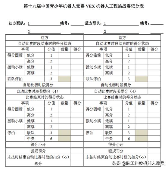 中国高校智能机器人创意大赛组队,机器人竞赛自主招生