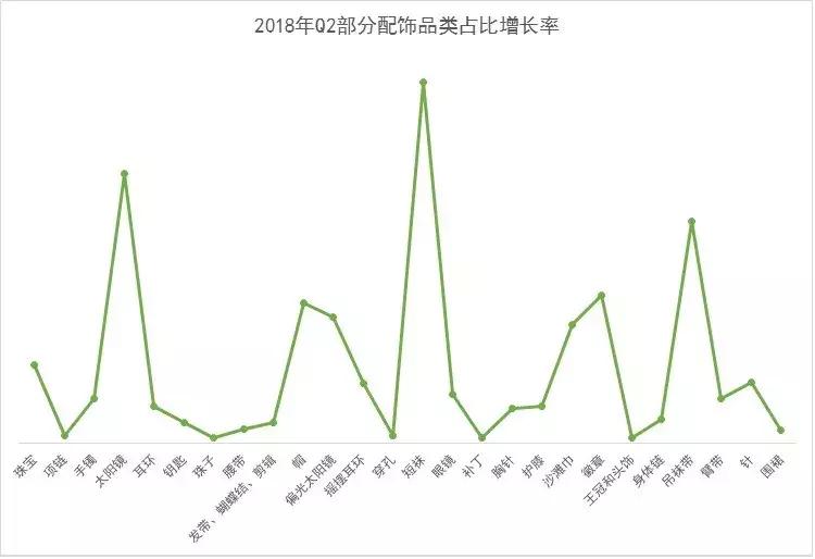 夏天来了这些品牌很有新意,夏天来了什么产品最好卖