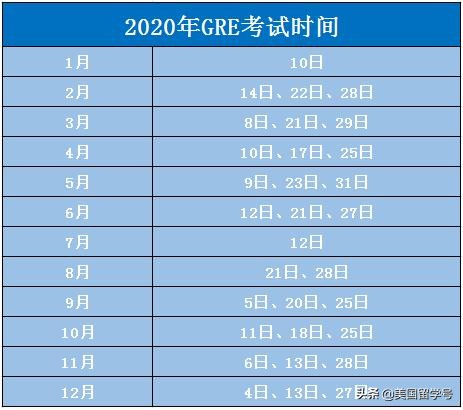 gre和gmat哪个难考,考新gmat还是gre