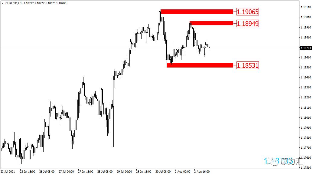 2021.10.17黄金原油操作建议,2024年元月15日黄金原油交易策略