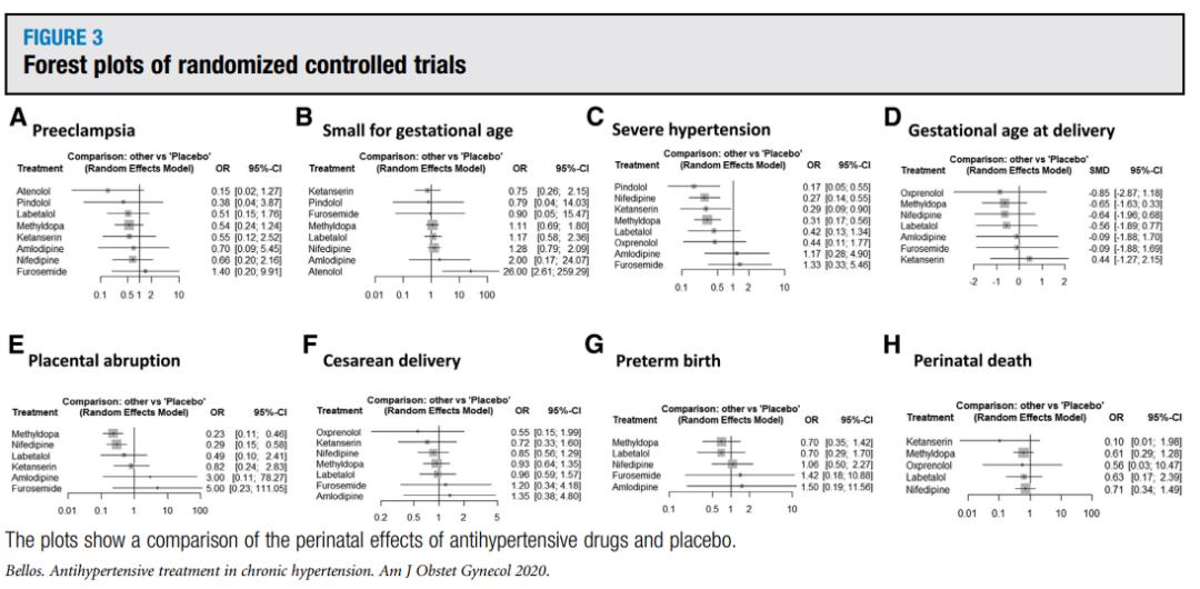 高血压孕妇可以吃什么降压药,孕妇血压高吃降压药和吃阿司匹林