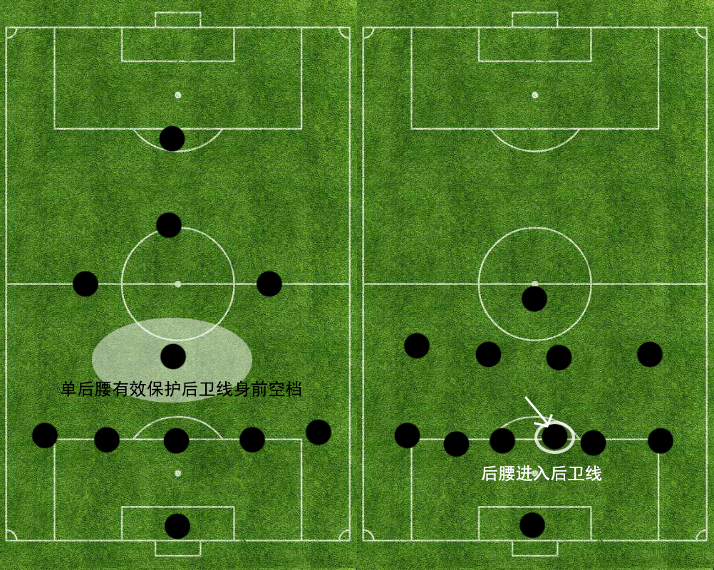 足球基本阵型与基本战术,足球战术历史与演变