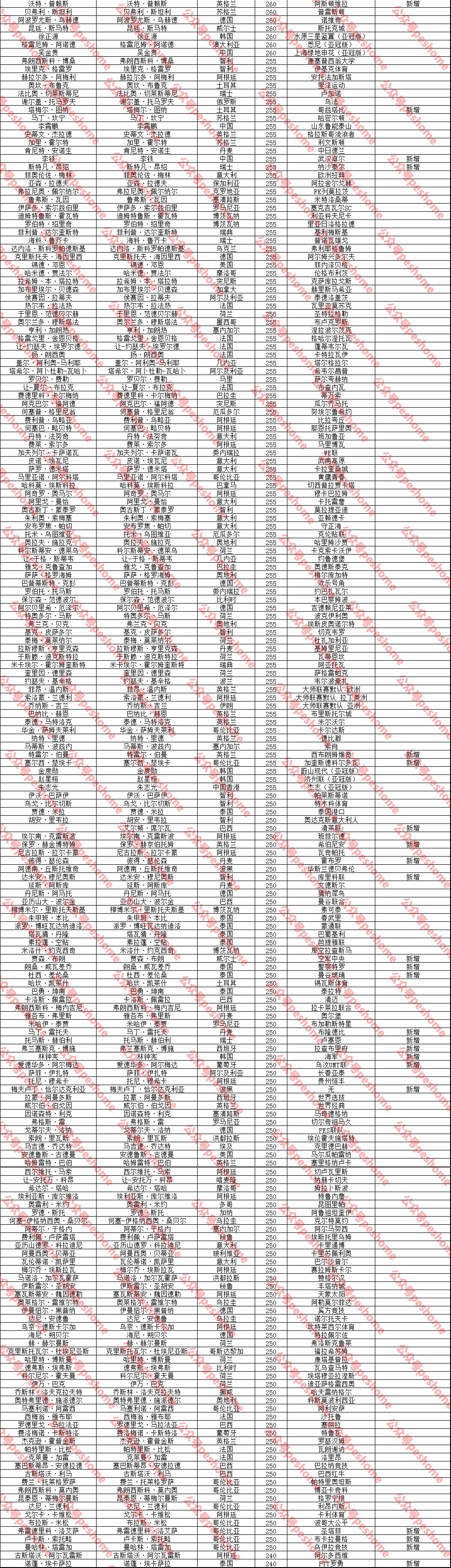 实况足球2022手游国服更新,实况足球手游教练模式球员推荐