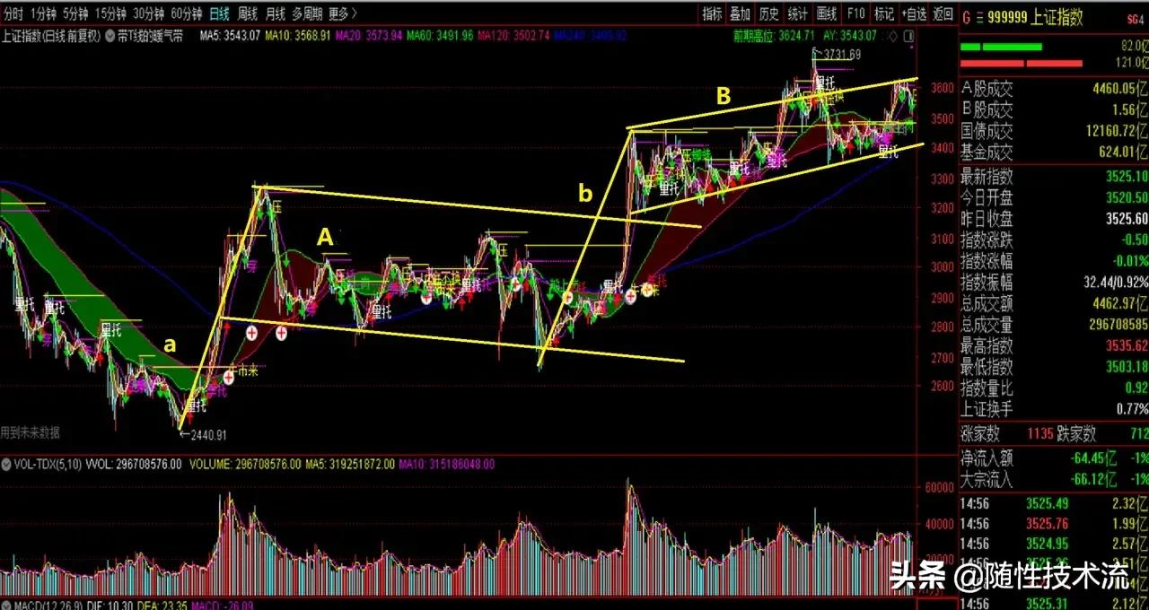 核心技术怎样掌握在自己手里,股市真正的高手会把核心技术分享