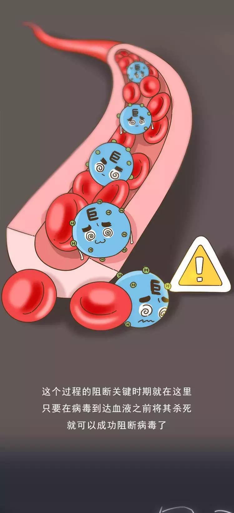“染上艾滋的第22个小时，我用它完成了自救”