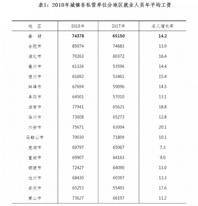 安徽安庆物价,安庆物价