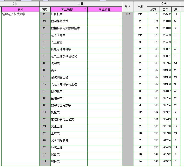 桂林电子科技大学，电子领域影响力如何？