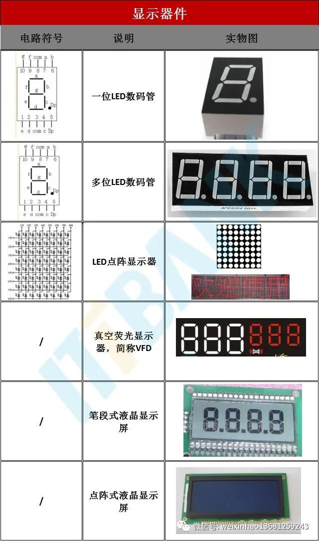 史上最全电子元器件符号名称大全,常用电子元器件的型号命名方法