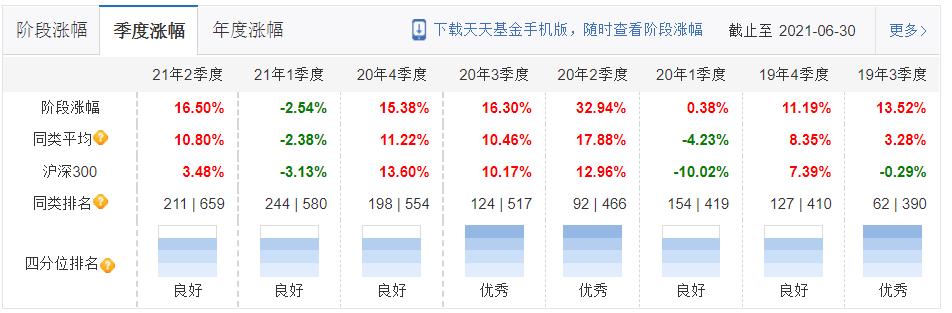 工银瑞信十大基金排名,工银瑞信基金主要类型及特点
