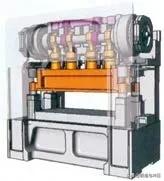 高速压力机制造,大吨位压力机的发展状况