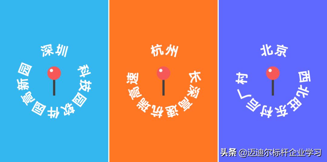 百度阿里腾讯职级对比,亚马逊薪资职级对比阿里