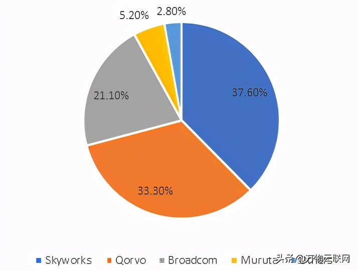 国产5g射频行业,5g终端射频芯片