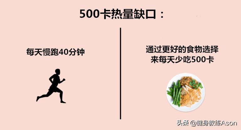 怎样有六块腹肌,如何拥有六块腹肌