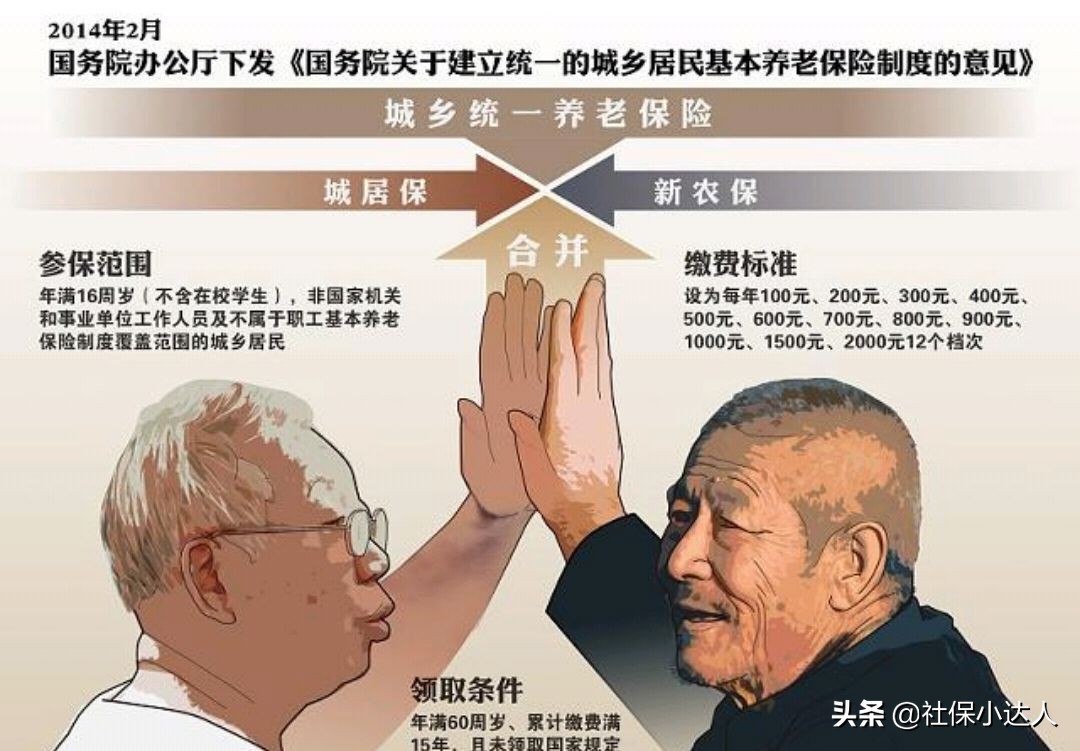 农民到60岁社保如何领取,农村社保怎么补缴怎么买养老保险