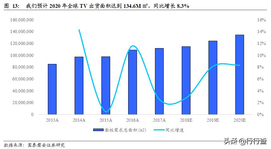 面板走势最新消息,面板市场回暖