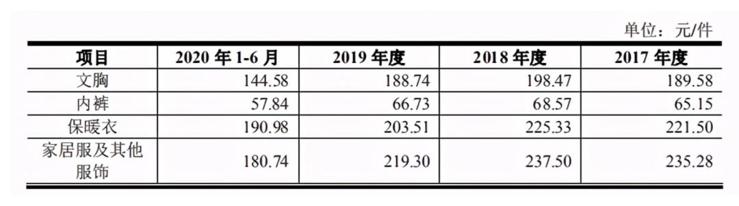鍐呰。鍥涘ぇ宸ㄥご,鍥涘ぇ澶╃帇鍏磋“