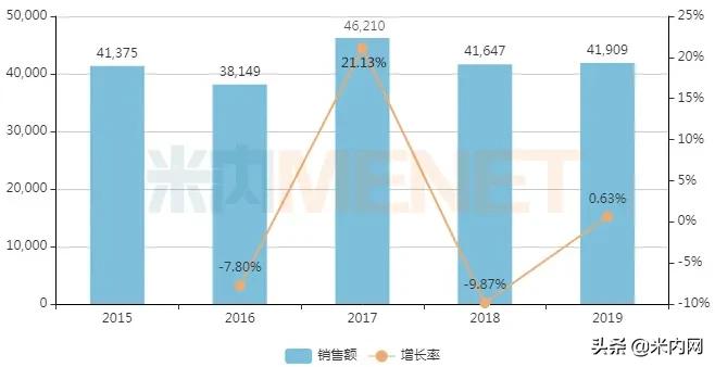 药店热卖药,药店畅销药品主要品种