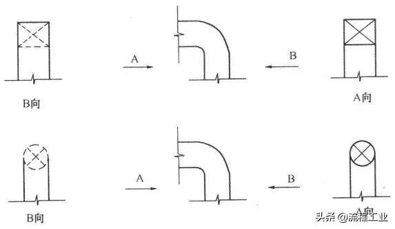 cad给排水图例符号大全,cad环境牌图例符号大全