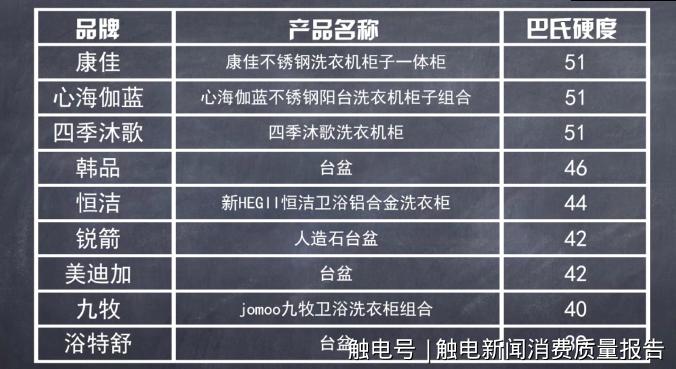 关于科勒洁具,toto科勒水龙头