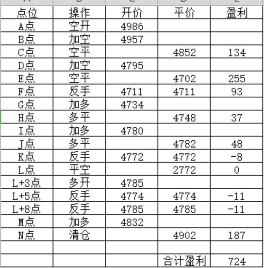 布林boll指标使用方法,布林线boll指标必胜技巧