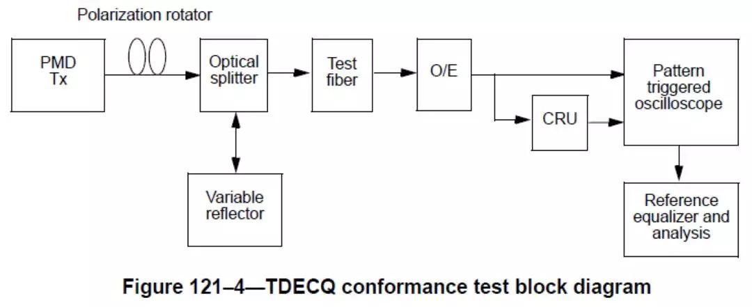 tdecq测试原理,tdecq测试过程