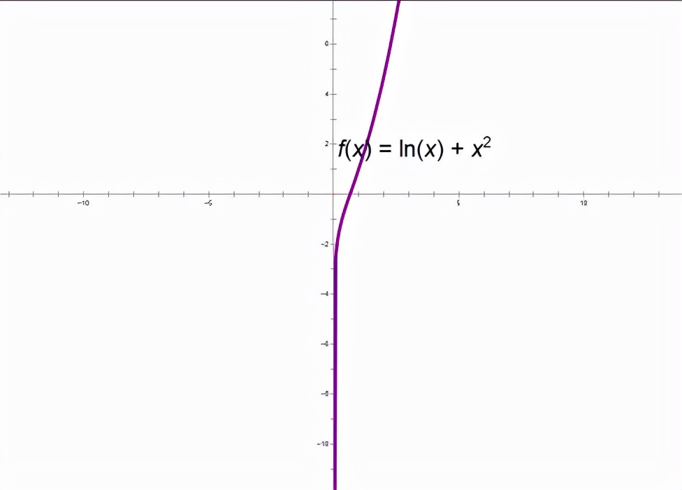 导数中六种常见函数图像,导数必考题型