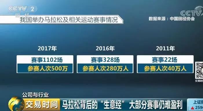 53岁老人手术移植心脏成功,中国心脏移植患者跑马拉松第一人