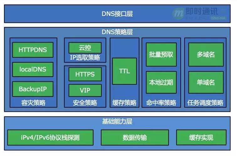 百度app精简版,百度ocpc深度优化方式