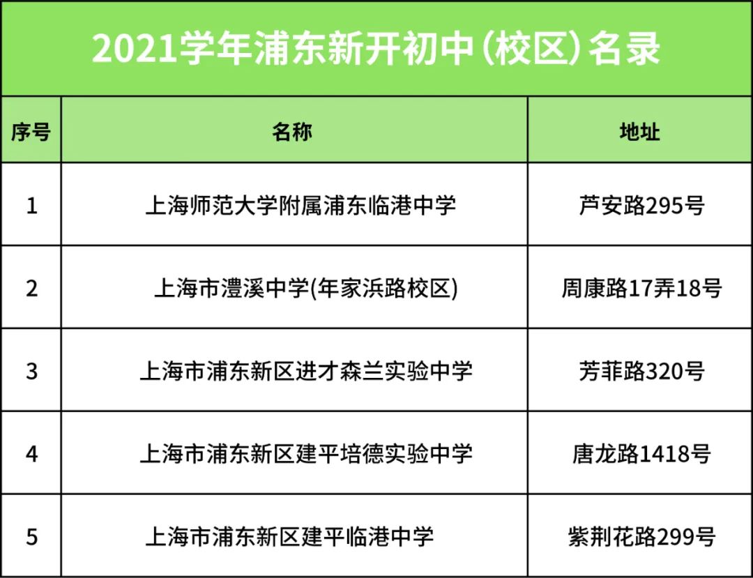 新学年新学校新开始,新学年新校园