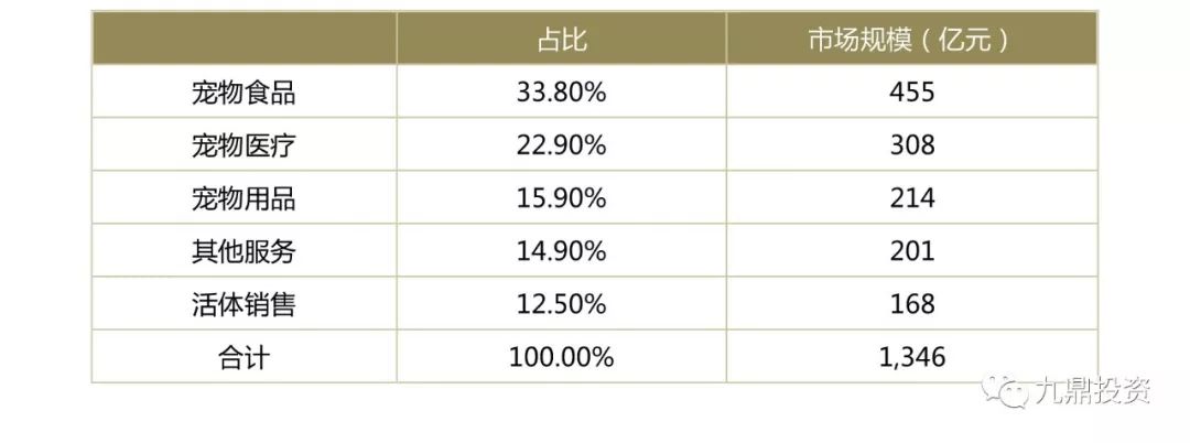 宠物食品2023调研,宠物食品行业的可行性分析