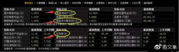 如何看懂f10选股,如何看懂f10码