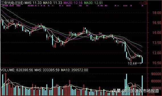 兴全基金爆雷了吗,2018下半年兴全基金