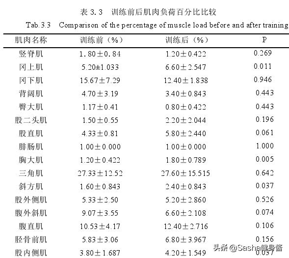 核心肌肉群的锻炼都有哪些,核心肌肉群锻炼方法图解