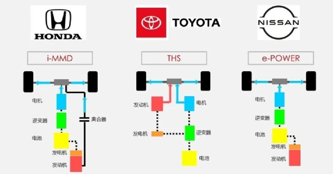 混合动力，自主品牌又一次“弯道超车”的机会