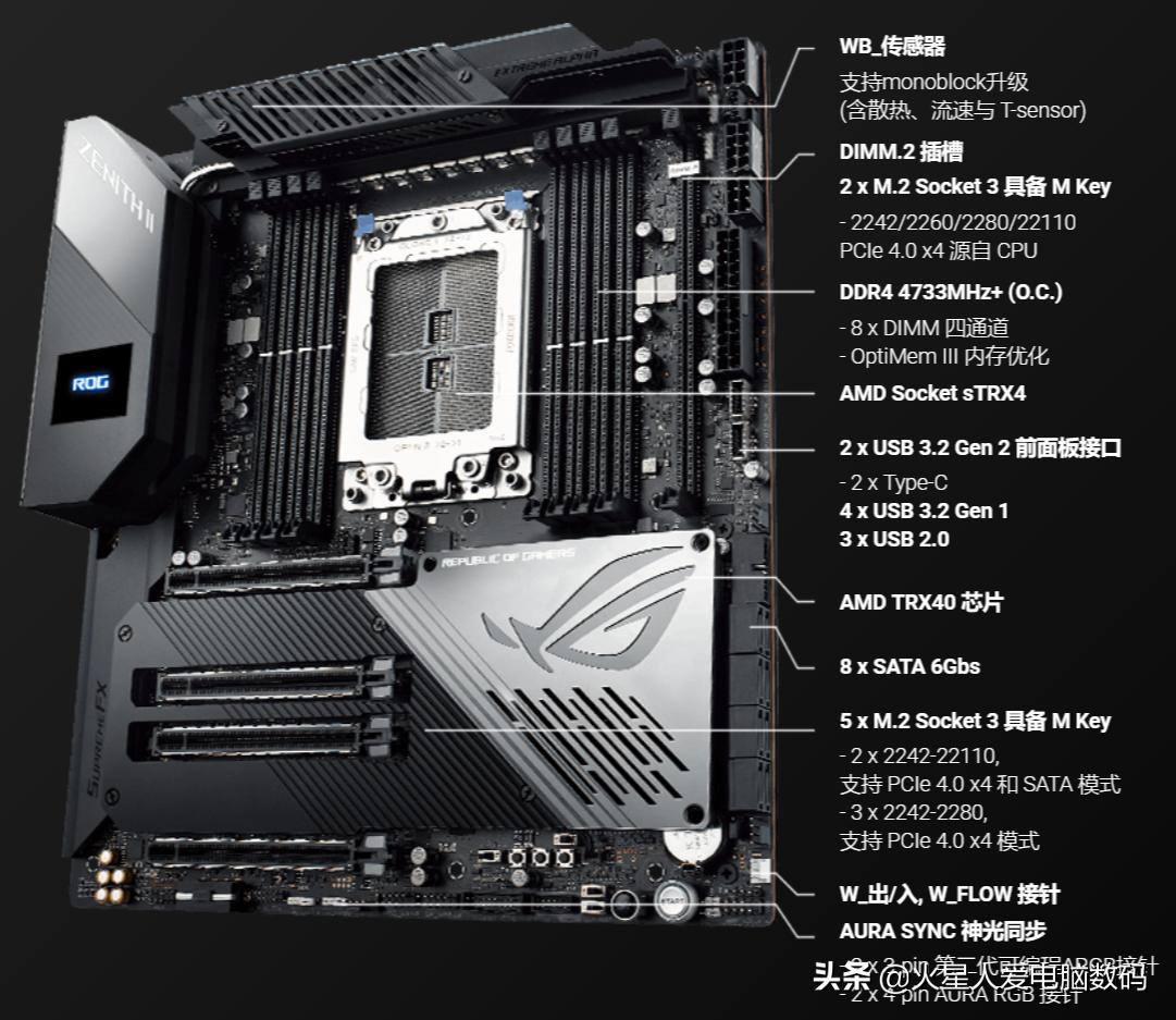 主板各个系列详解,小白主板推荐性价比高