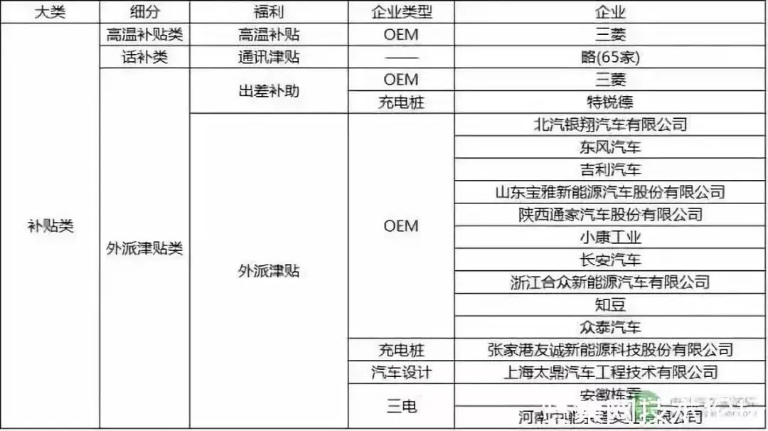 新能源车企利润率一般多少,新能源车行业薪资