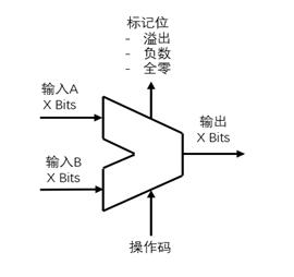 做了n年程序猿,才知道电脑是这样工作的