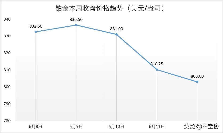珠宝行业销售下滑的原因,周大福珠宝靠什么赚钱