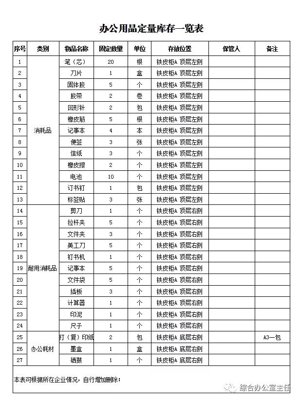 办公用品管理办法,办公用品如何管理